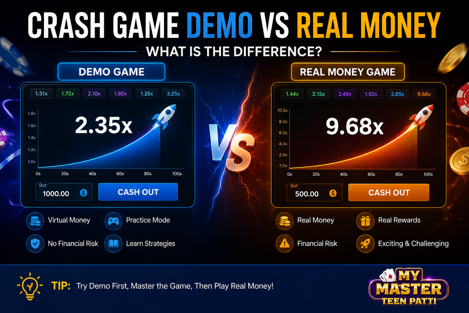 Crash Game Demo vs Real Money: What Is the Difference?